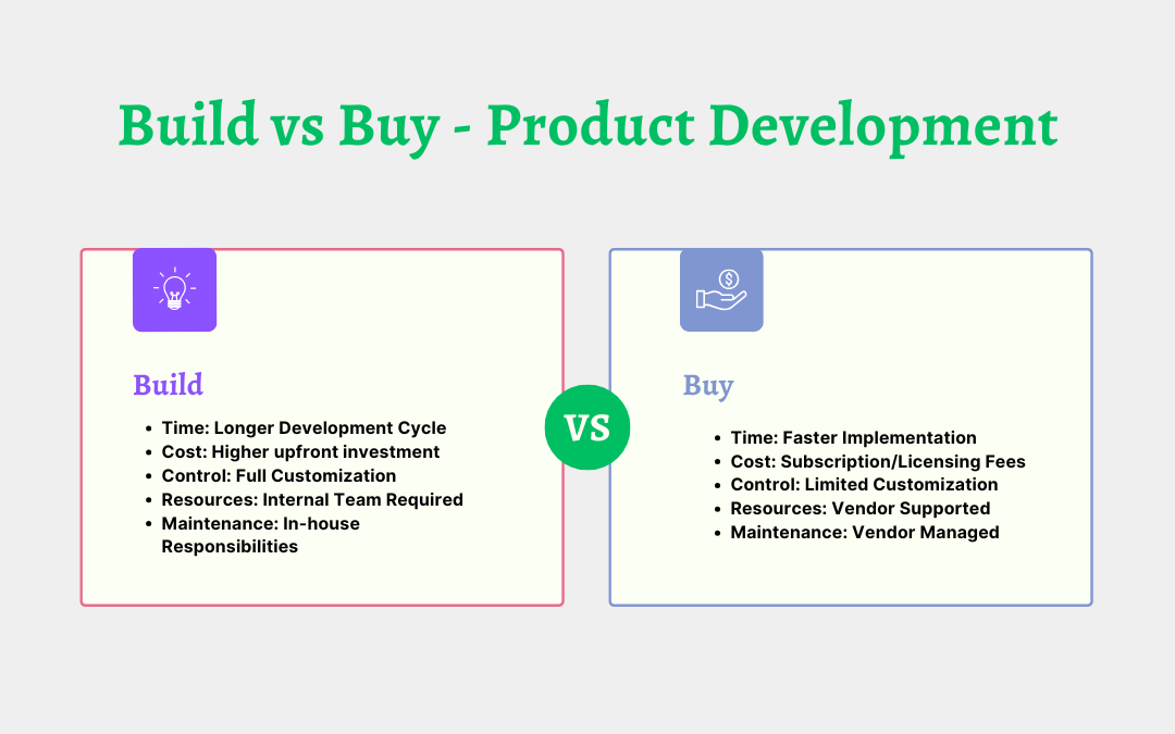 Build vs. Buy: Strategic Decision Framework for Product Development