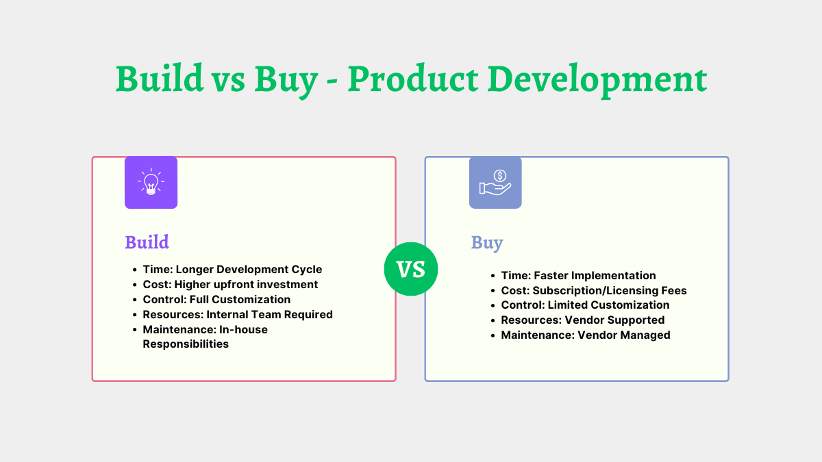 Build vs. Buy