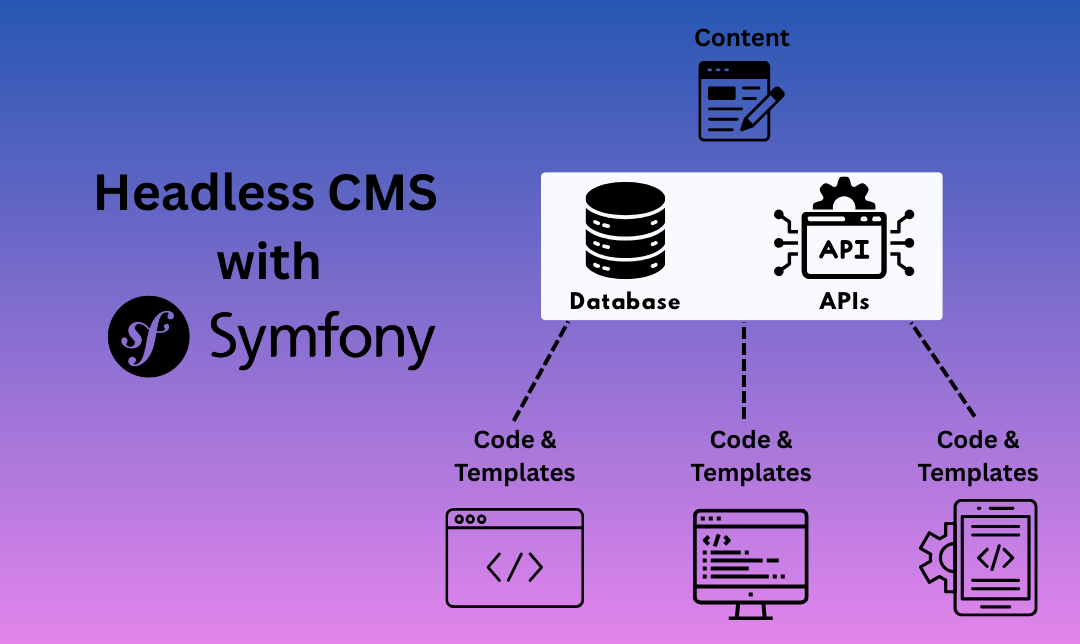 Using a Headless CMS with Symfony: The Modern Approach